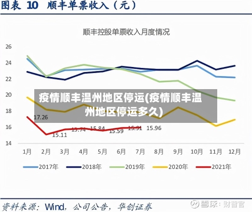 疫情顺丰温州地区停运(疫情顺丰温州地区停运多久)-第2张图片