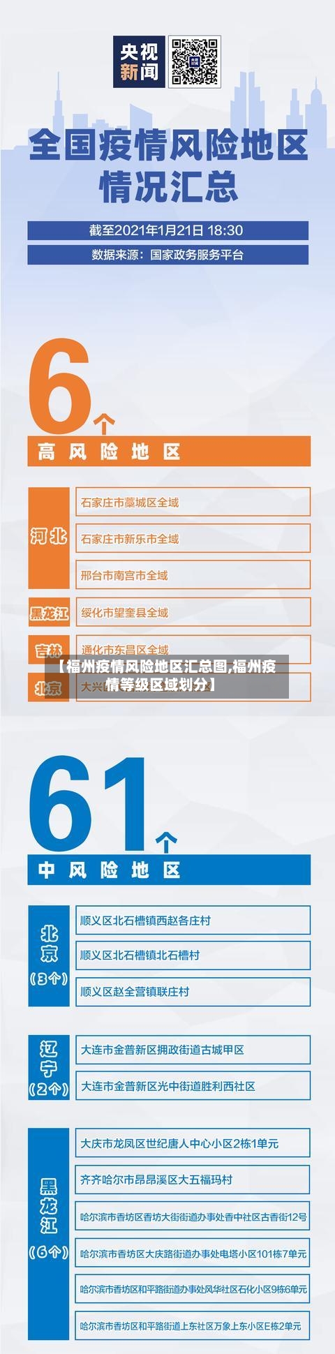 【福州疫情风险地区汇总图,福州疫情等级区域划分】