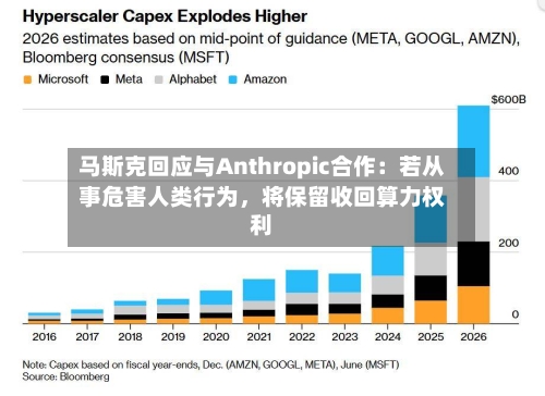 马斯克回应与Anthropic合作：若从事危害人类行为，将保留收回算力权利