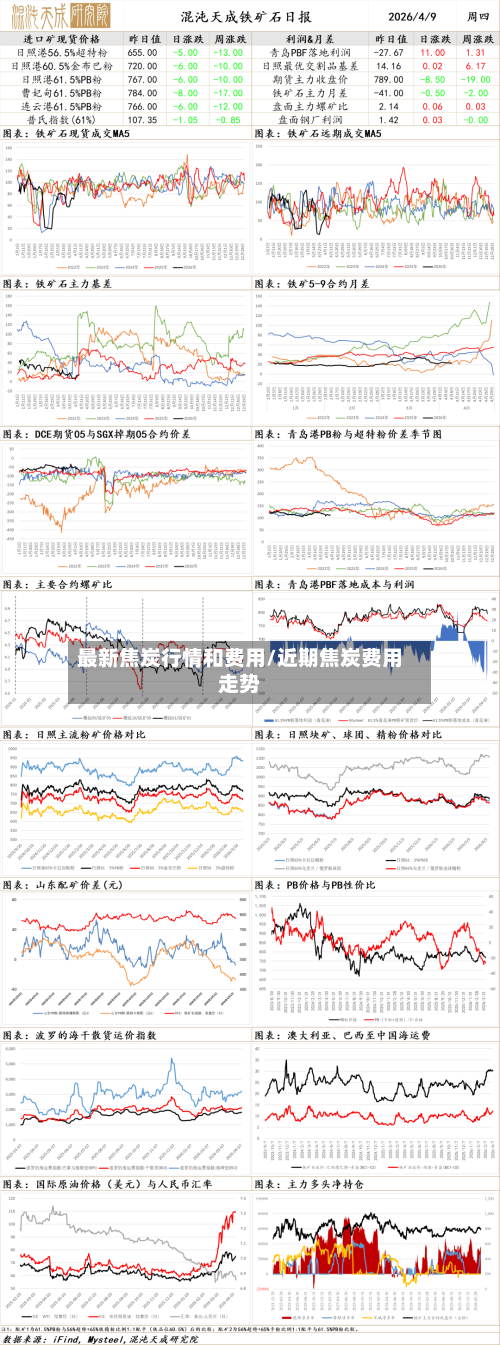 最新焦炭行情和费用/近期焦炭费用走势