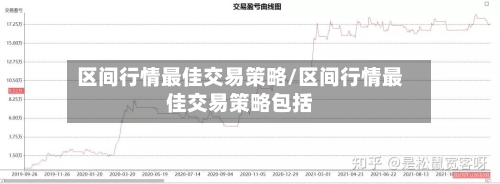 区间行情最佳交易策略/区间行情最佳交易策略包括
