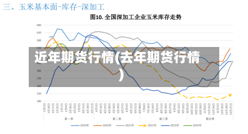 近年期货行情(去年期货行情)