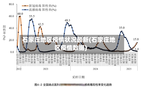 石家庄地区疫情状况最新(石家庄地区疫情数据)