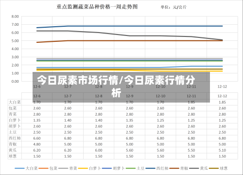 今日尿素市场行情/今日尿素行情分析