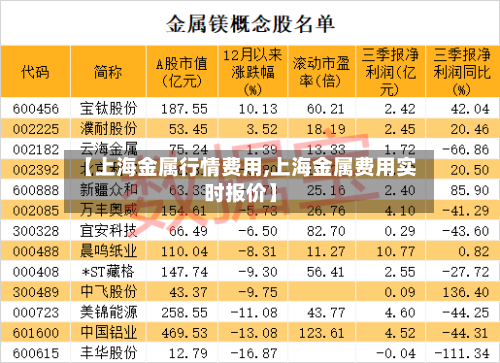【上海金属行情费用,上海金属费用实时报价】-第2张图片
