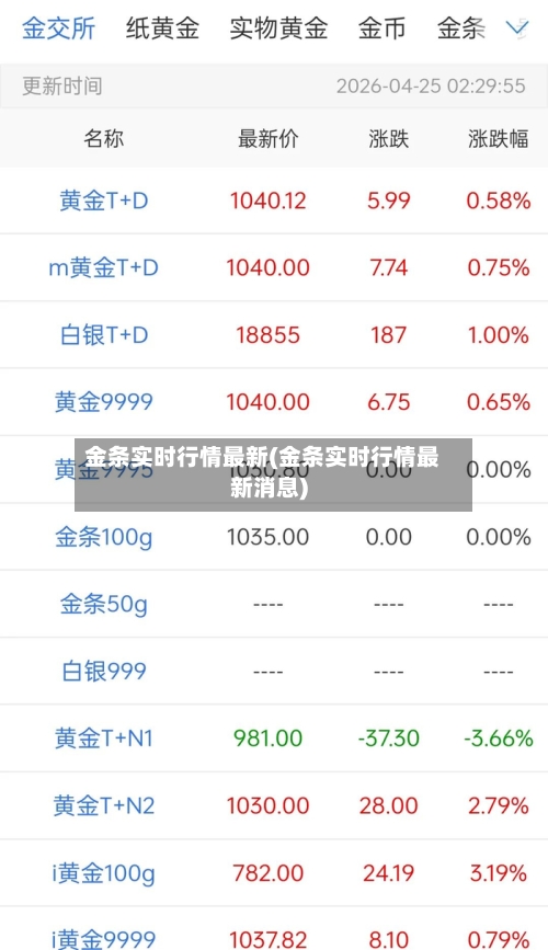金条实时行情最新(金条实时行情最新消息)