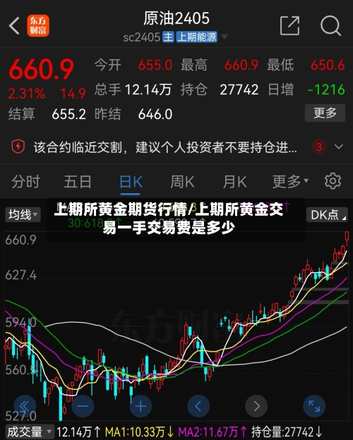 上期所黄金期货行情/上期所黄金交易一手交易费是多少