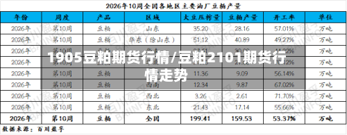 1905豆粕期货行情/豆粕2101期货行情走势-第2张图片