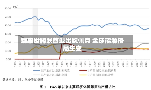 远东世界观察：阿联酋退出欧佩克 全球能源格局生变-第3张图片
