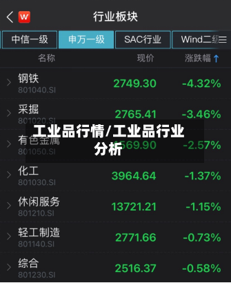 工业品行情/工业品行业分析
