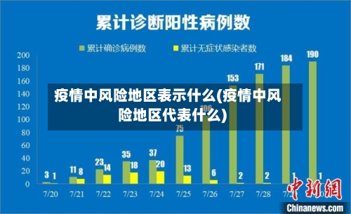 疫情中风险地区表示什么(疫情中风险地区代表什么)