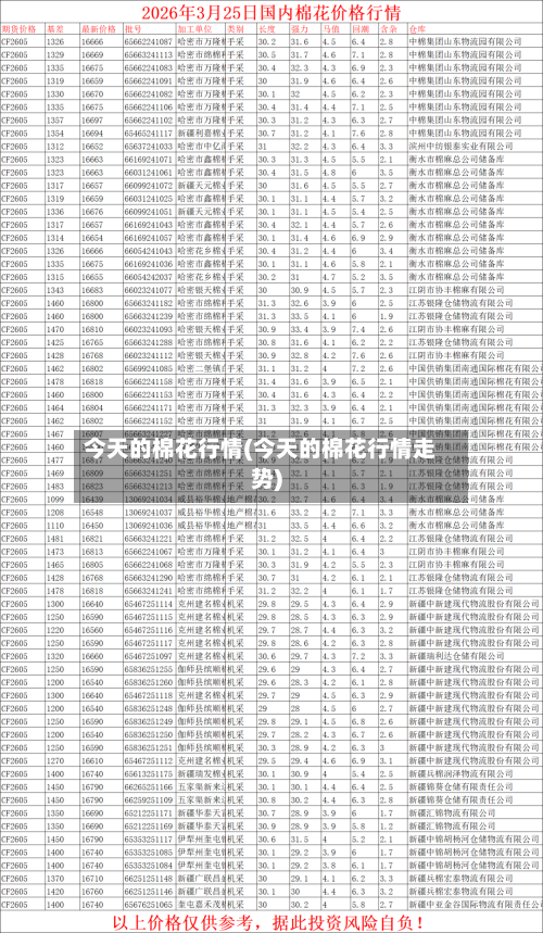 今天的棉花行情(今天的棉花行情走势)