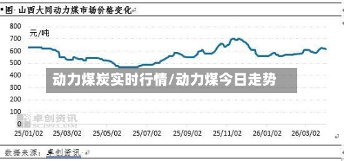 动力煤炭实时行情/动力煤今日走势