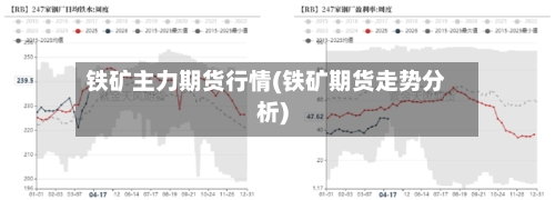 铁矿主力期货行情(铁矿期货走势分析)
