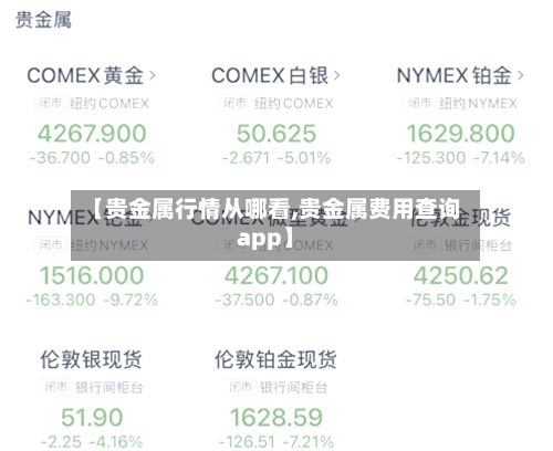 【贵金属行情从哪看,贵金属费用查询app】