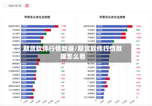 期货软件行情数据/期货软件行情数据怎么看