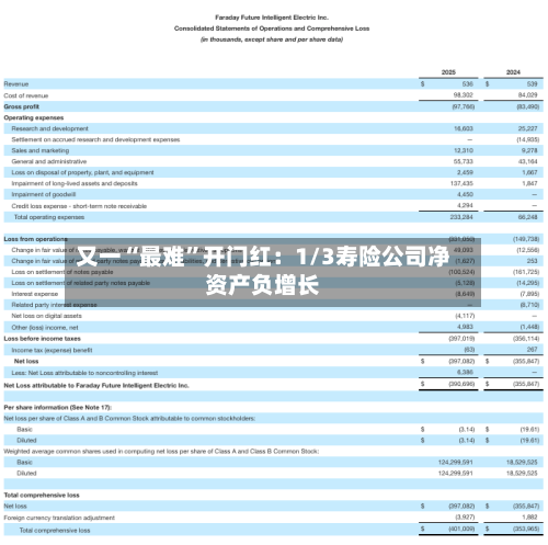 又一“最难”开门红：1/3寿险公司净资产负增长