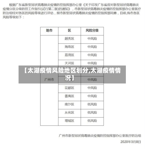 【太湖疫情风险地区划分,太湖疫情情况】-第2张图片