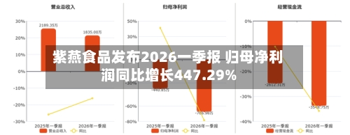 紫燕食品发布2026一季报 归母净利润同比增长447.29%