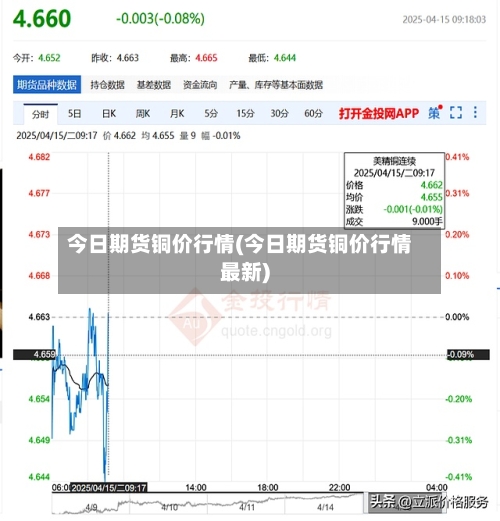 今日期货铜价行情(今日期货铜价行情最新)-第2张图片