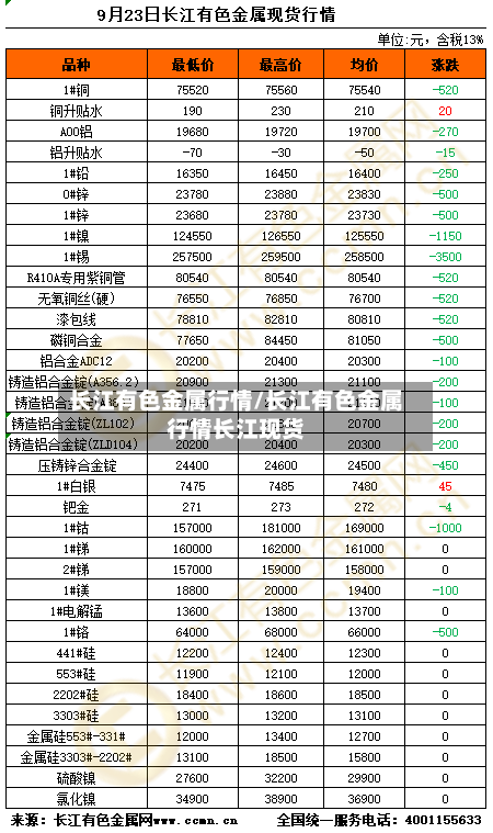 长江有色金属行情/长江有色金属行情长江现货-第3张图片