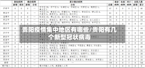 贵阳疫情集中地区有哪些/贵阳有几个新型冠状病毒