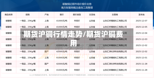 期货沪铜行情走势/期货沪铜费用-第3张图片