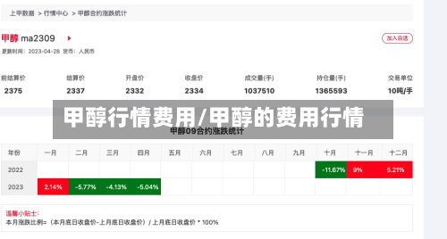 甲醇行情费用/甲醇的费用行情