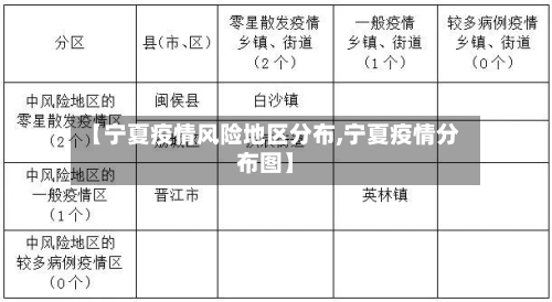 【宁夏疫情风险地区分布,宁夏疫情分布图】