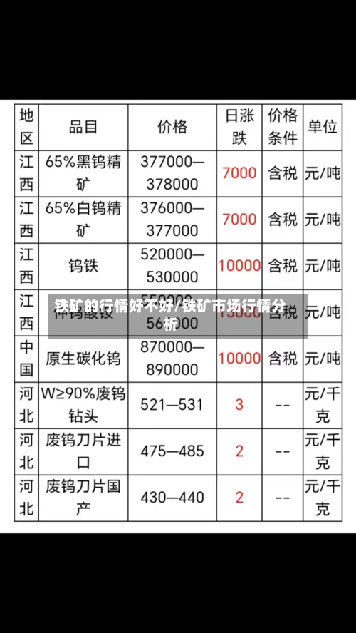 铁矿的行情好不好/铁矿市场行情分析-第2张图片