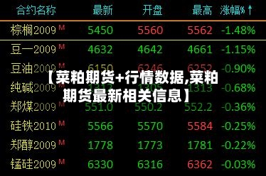 【菜粕期货+行情数据,菜粕期货最新相关信息】