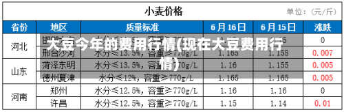 大豆今年的费用行情(现在大豆费用行情)