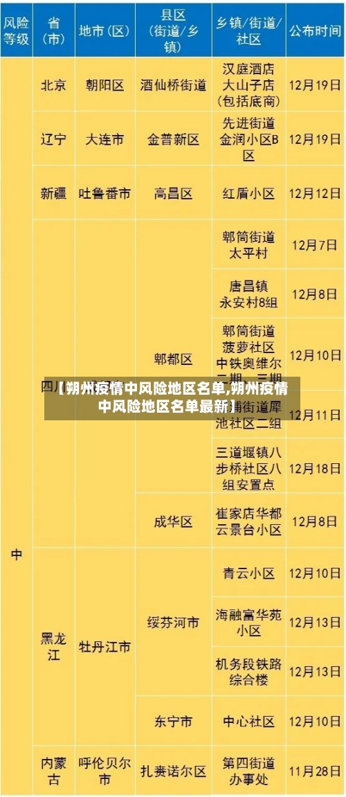 【朔州疫情中风险地区名单,朔州疫情中风险地区名单最新】
