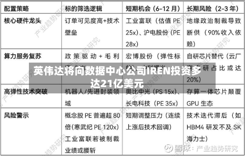 英伟达将向数据中心公司IREN投资多达21亿美元