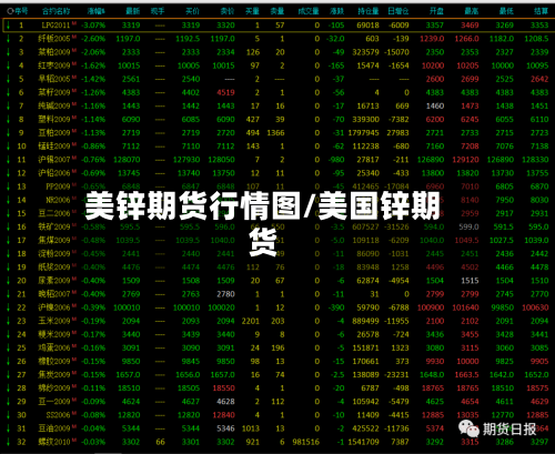 美锌期货行情图/美国锌期货