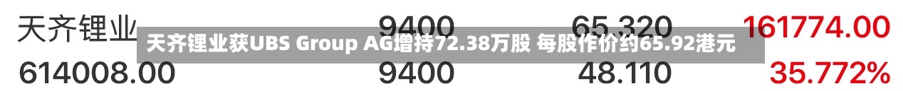天齐锂业获UBS Group AG增持72.38万股 每股作价约65.92港元
