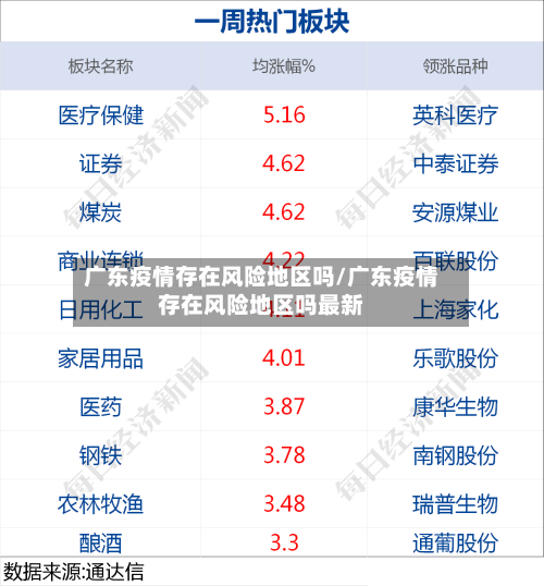 广东疫情存在风险地区吗/广东疫情存在风险地区吗最新