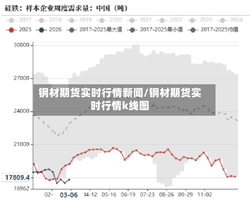 钢材期货实时行情新闻/钢材期货实时行情k线图