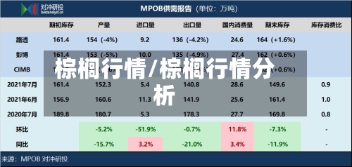 棕榈行情/棕榈行情分析-第2张图片