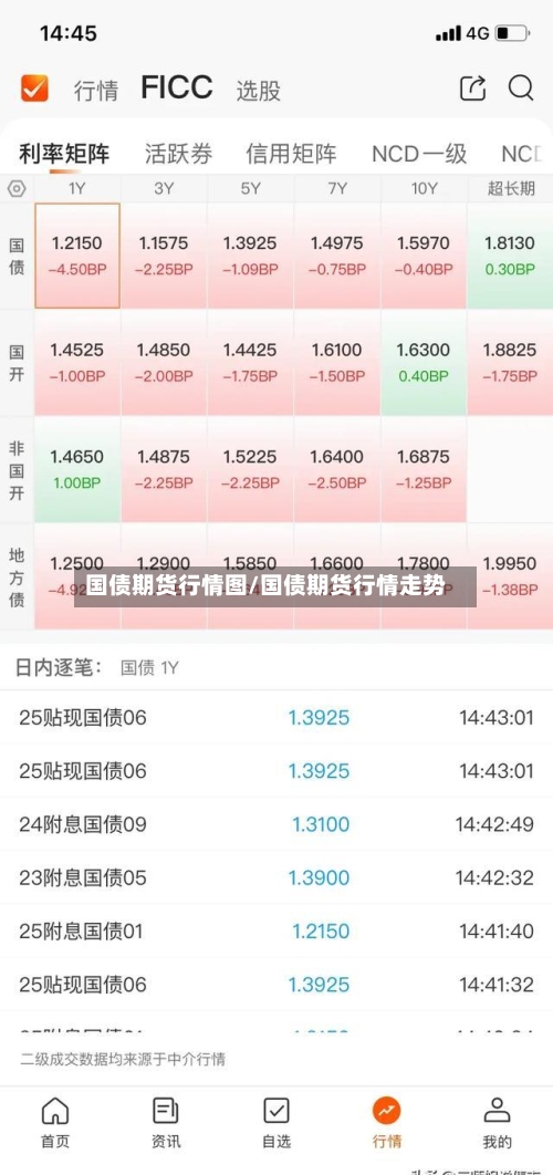 国债期货行情图/国债期货行情走势