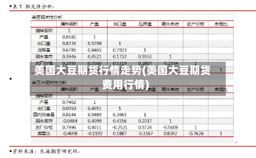 美国大豆期货行情走势(美国大豆期货费用行情)