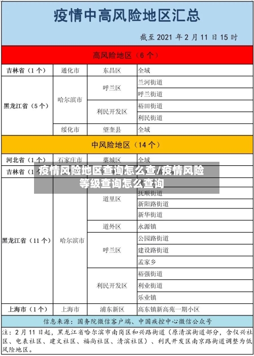 疫情风险地区查询怎么查/疫情风险等级查询怎么查询