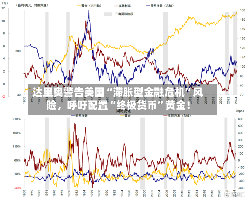 达里奥警告美国“滞胀型金融危机”风险，呼吁配置“终极货币”黄金！-第3张图片