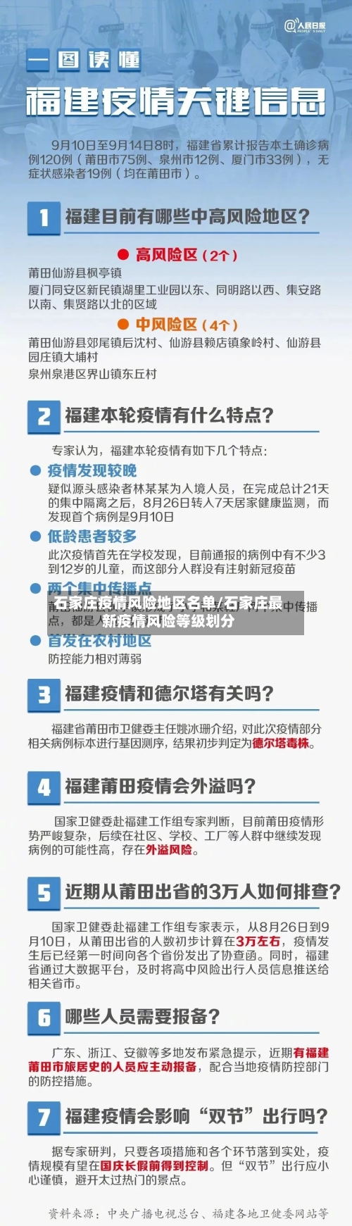 石家庄疫情风险地区名单/石家庄最新疫情风险等级划分