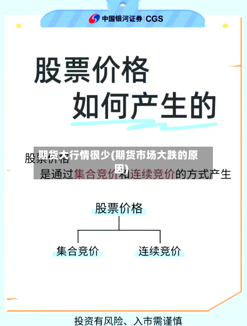期货大行情很少(期货市场大跌的原因)