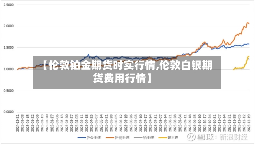 【伦敦铂金期货时实行情,伦敦白银期货费用行情】