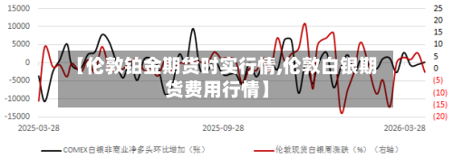 【伦敦铂金期货时实行情,伦敦白银期货费用行情】-第2张图片