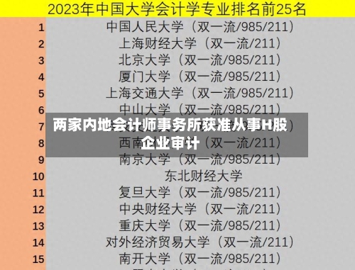 两家内地会计师事务所获准从事H股企业审计