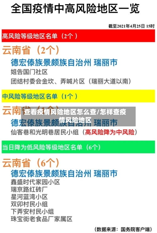 查看疫情风险地区怎么查/怎样查疫情风险地区