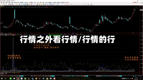 行情之外看行情/行情的行